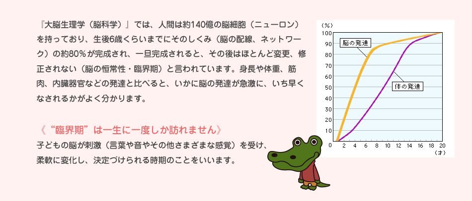臨界期