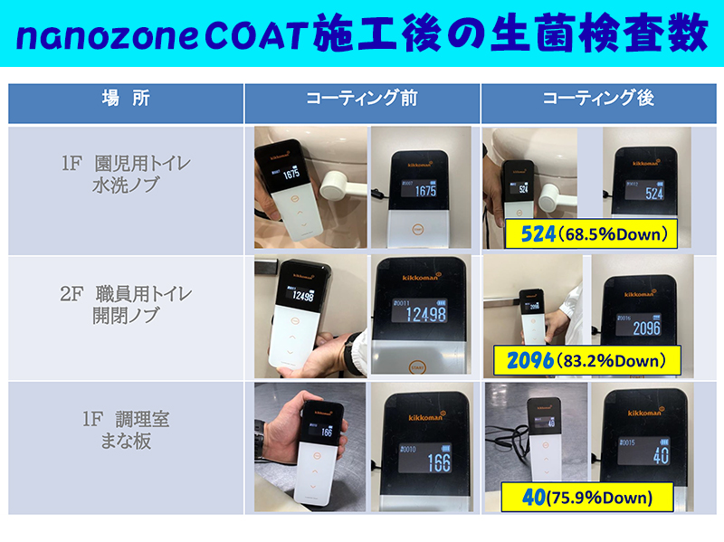 nanozone COAT施工後の生菌検査数